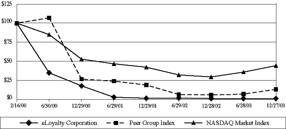 (PERFORMANCE GRAPH)